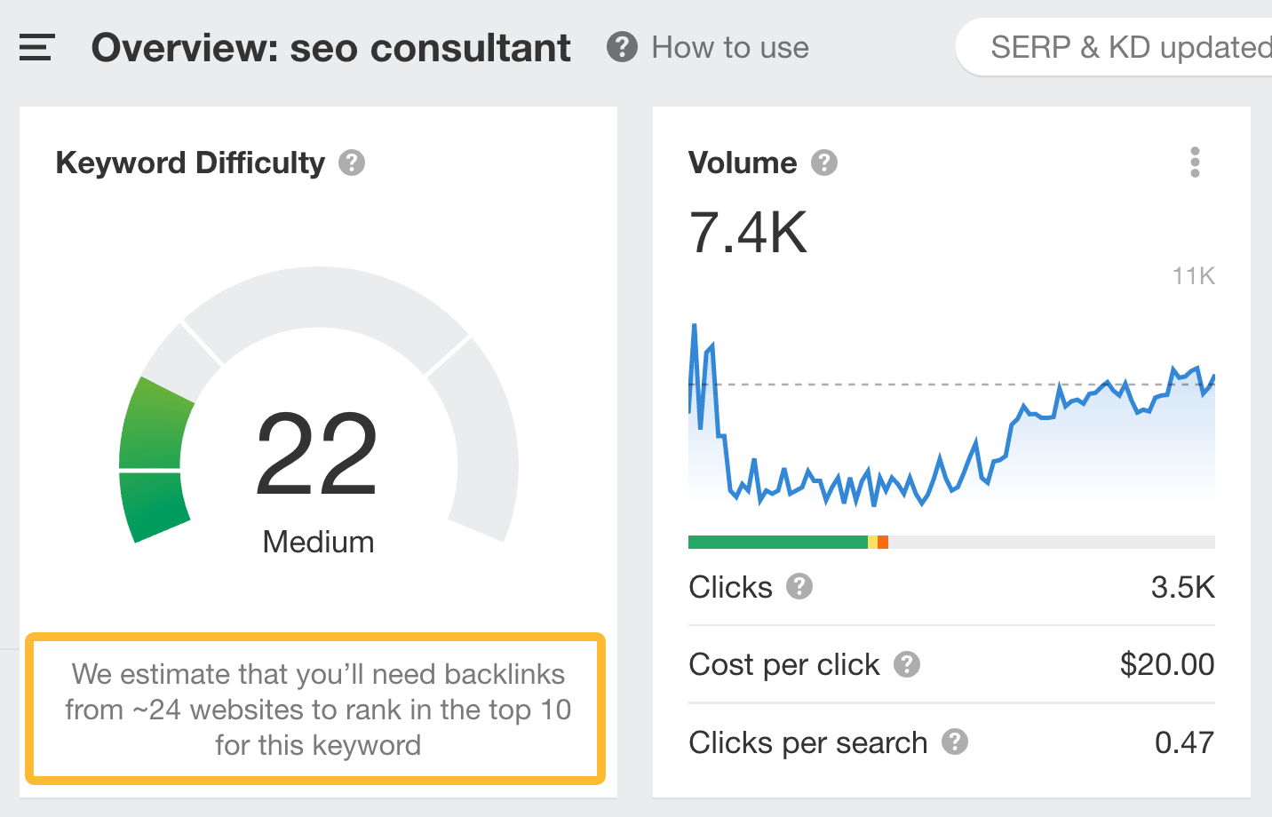 Dificuldade de palavras-chave de "consultor de SEO", por meio do Explorador de palavras-chave do Ahrefs