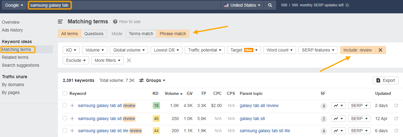 Product review keywords, via Ahrefs' Keywords Explorer