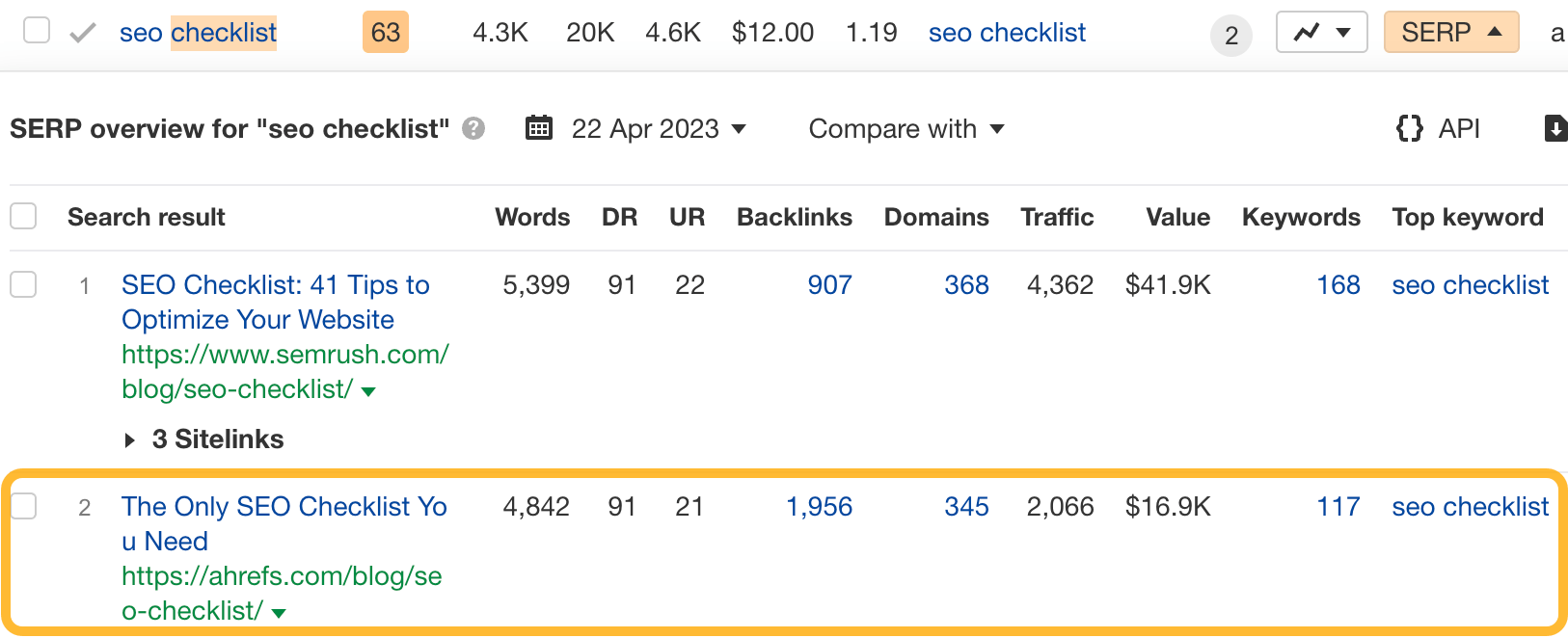 Ahrefs' SEO checklist post ranks in position #2, via Ahrefs' Keywords Explorer
