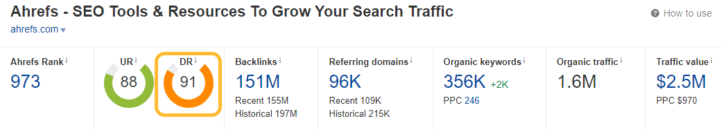 Métrica de DR da Ahrefs