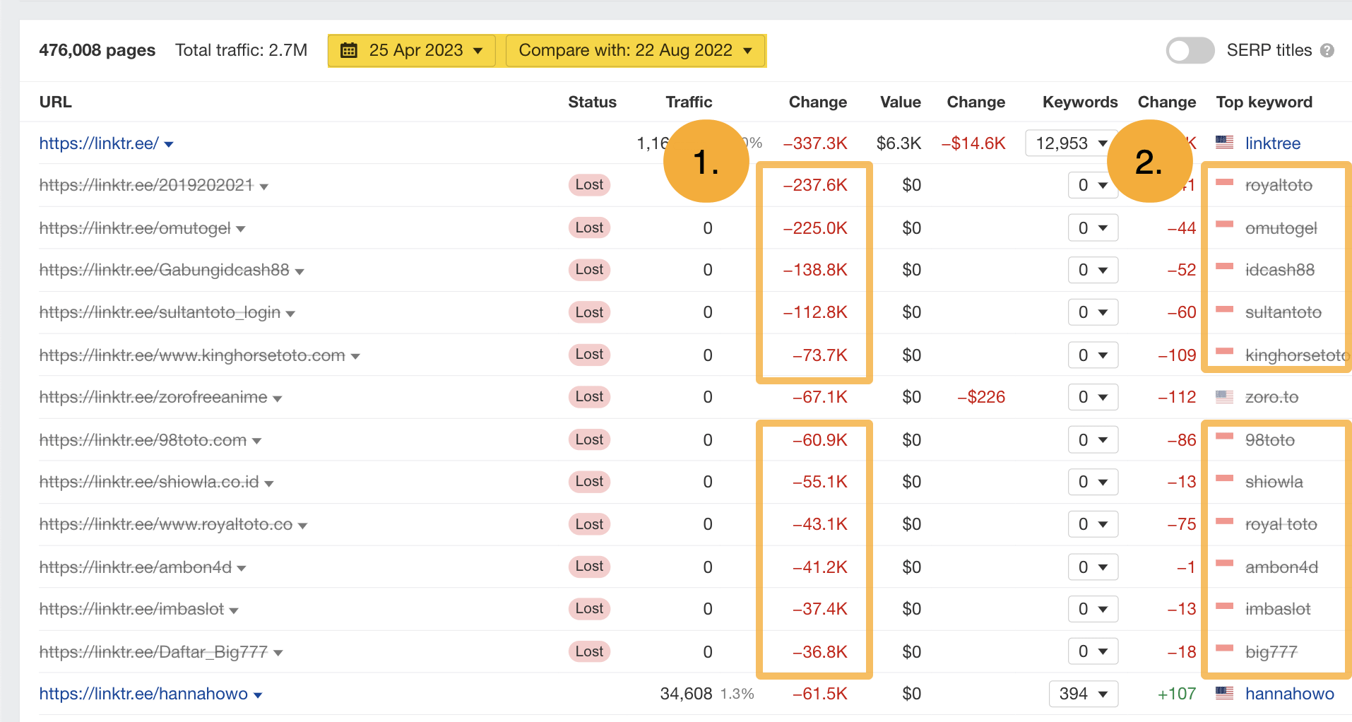 Traffic comparison, via Ahrefs' Site Explorer
