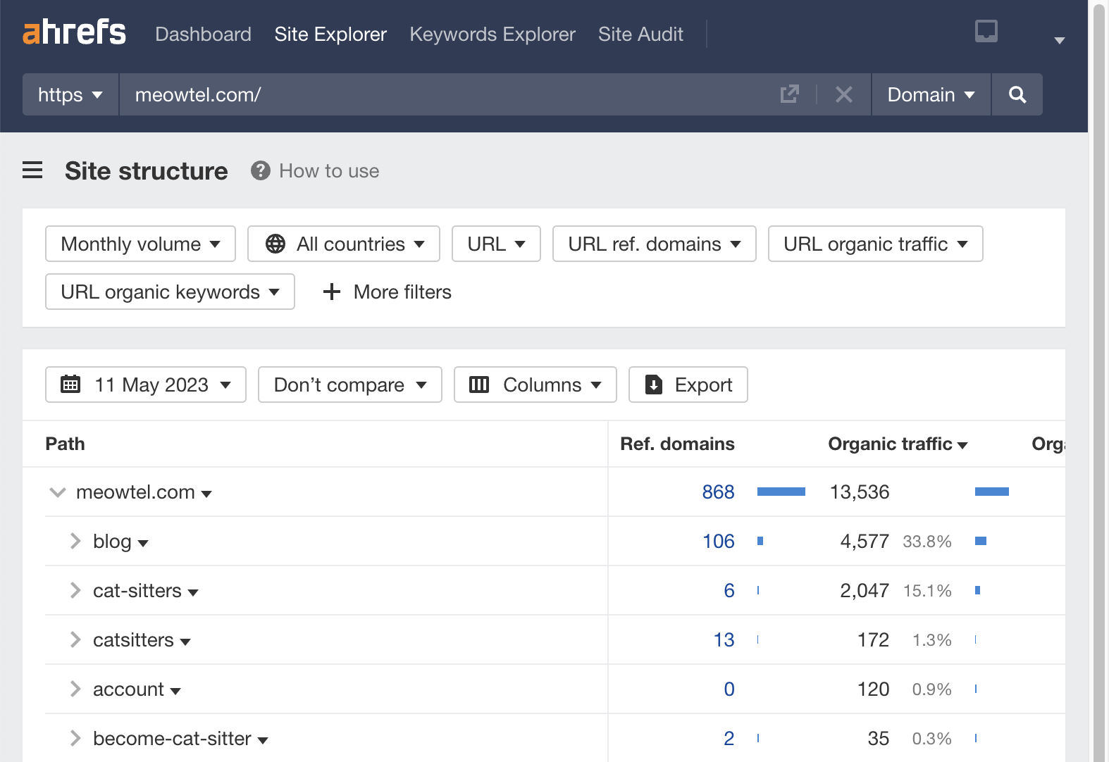 Análise da estrutura do site de um concorrente usando uma palavra-chave, por meio do Ahrefs' Site Explorer
