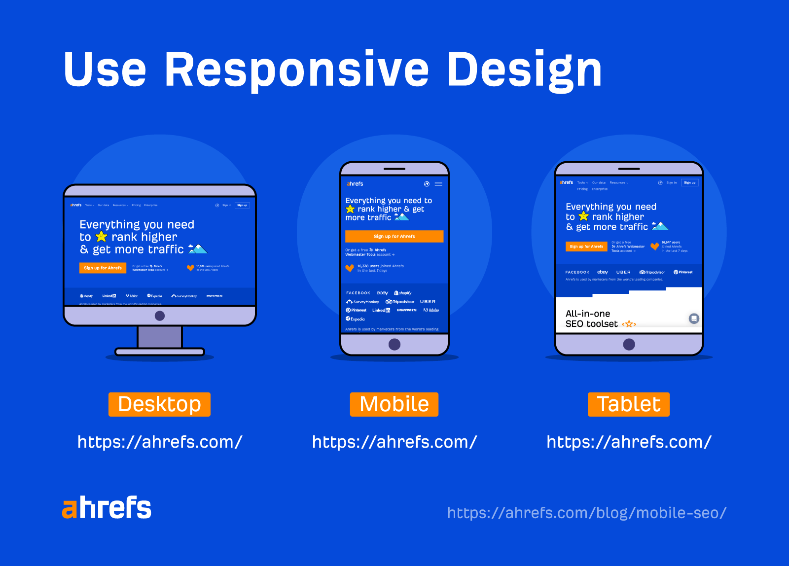 Ilustração de design responsivo, via Ahrefs Blog
