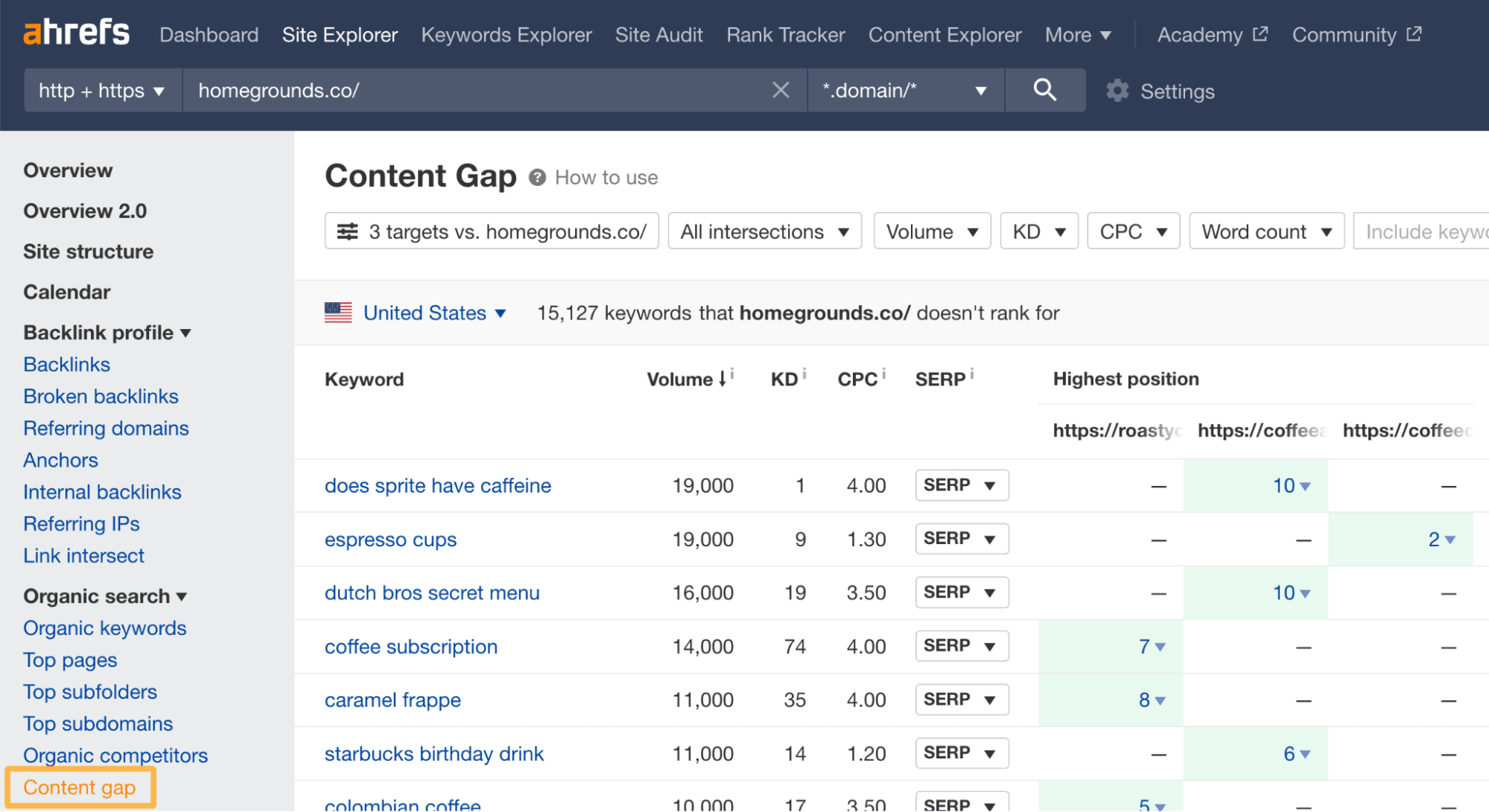 Content Gap tool, via Ahrefs' Site Explorer