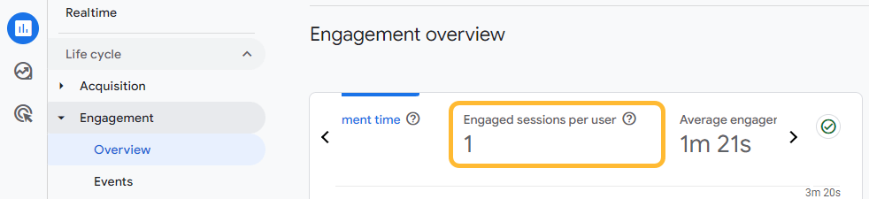 Engaged sessions, via Google Analytics 