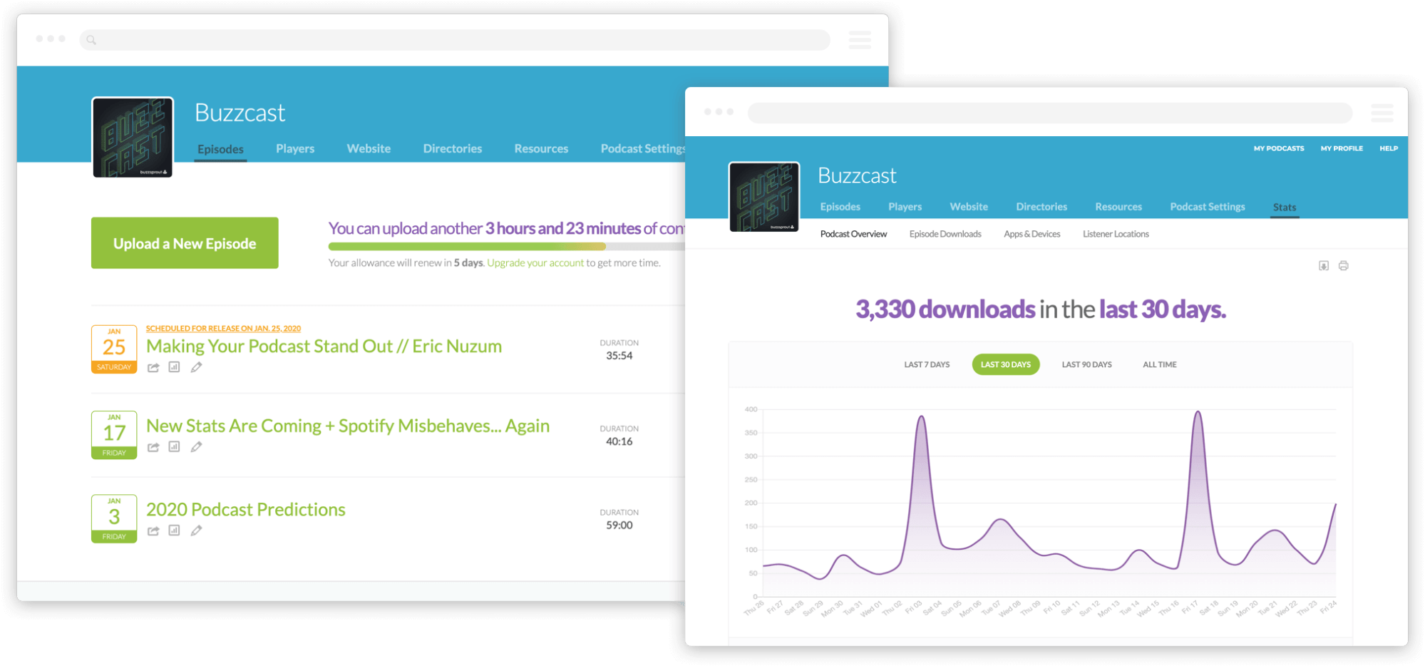 Buzzsprout podcasting analytics and hosting dashboards