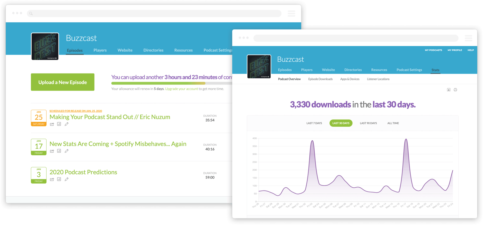 Buzzsprout podcasting ،ytics and ،sting dashboards