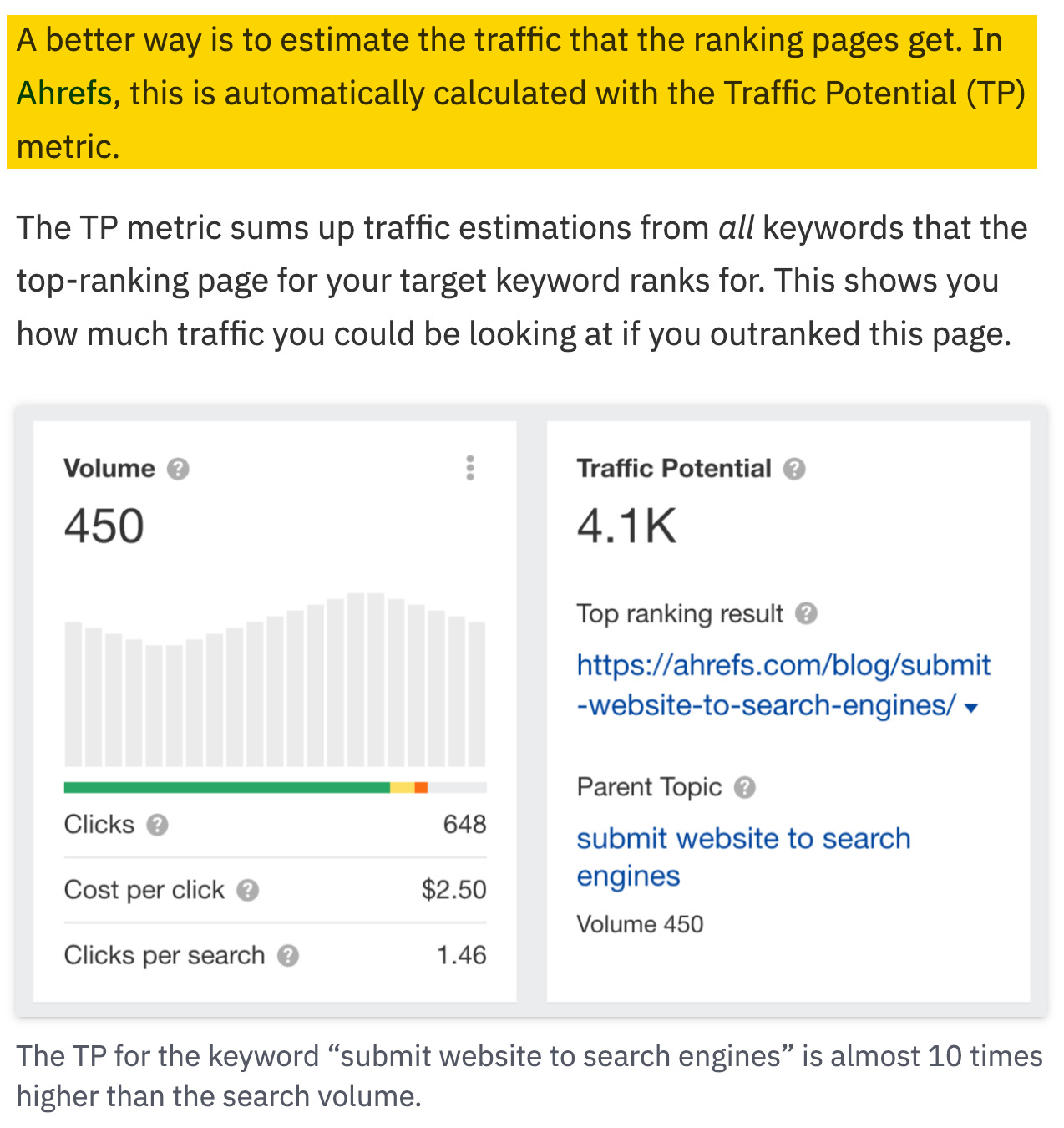 Ahrefs' blog post on keyword optimization
