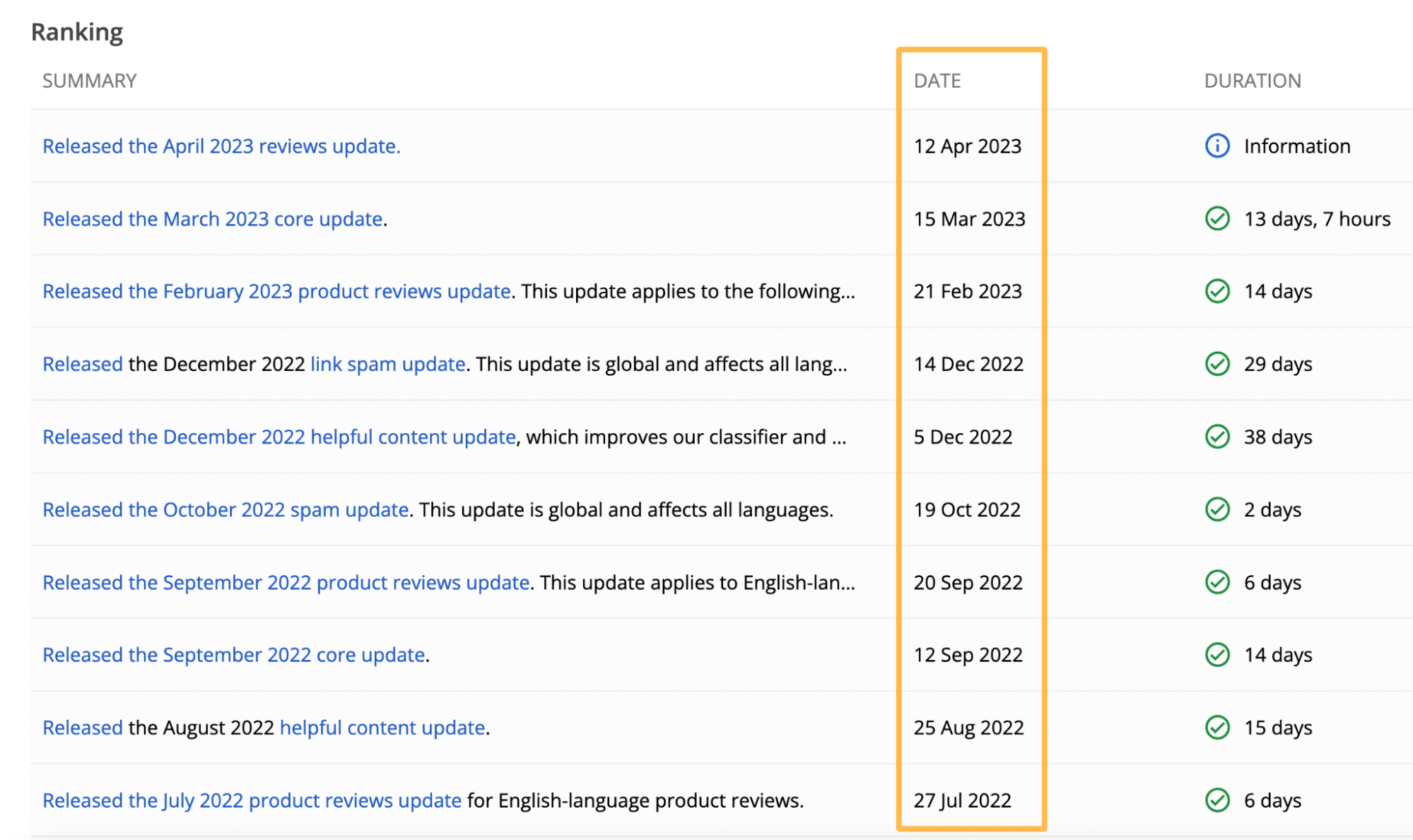 solved] Investigating Google's false positive virus checks