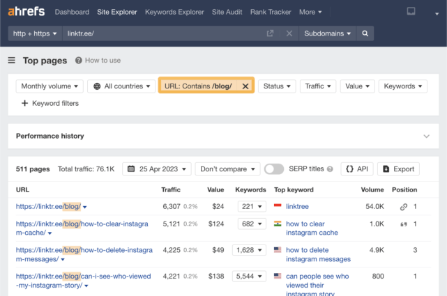 Linktree SEO Case Study: The Rise, Fall, & Future