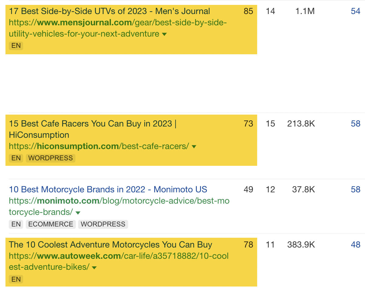 17 Best Side-by-Side UTVs of 2024 - Men's Journal