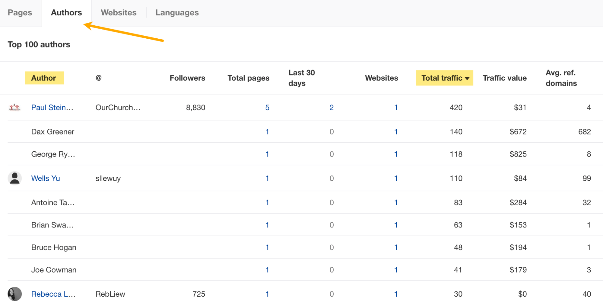 "Skrywers" oortjie in Ahrefs se Content Explorer