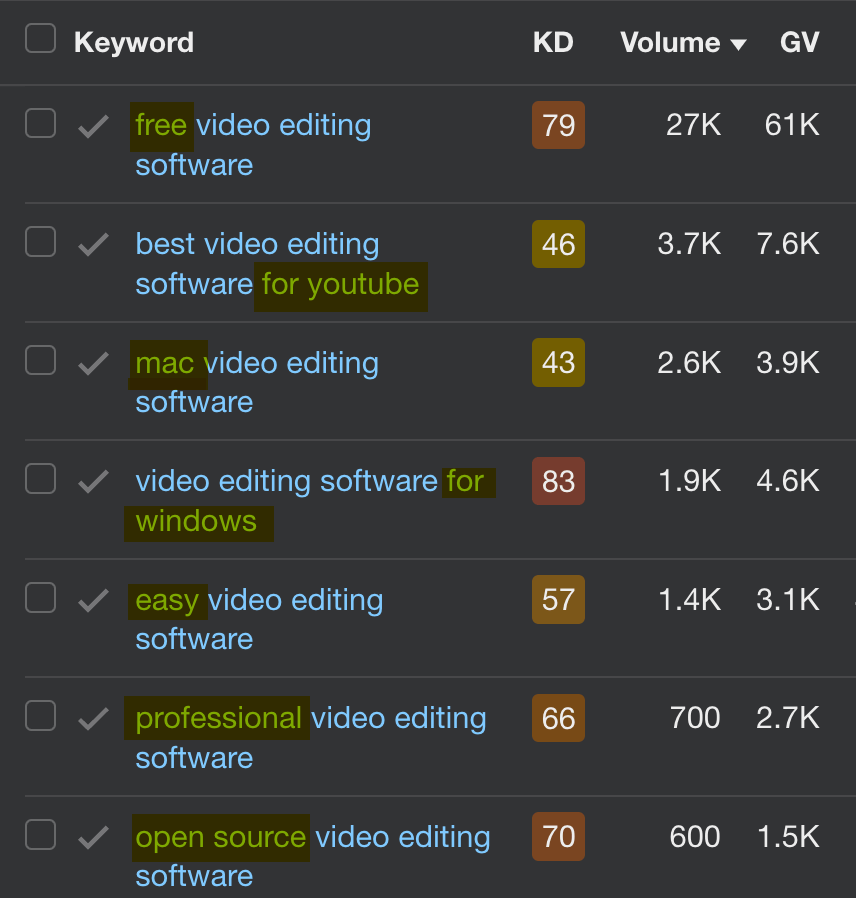 Keywords showing search demand for specific type of software