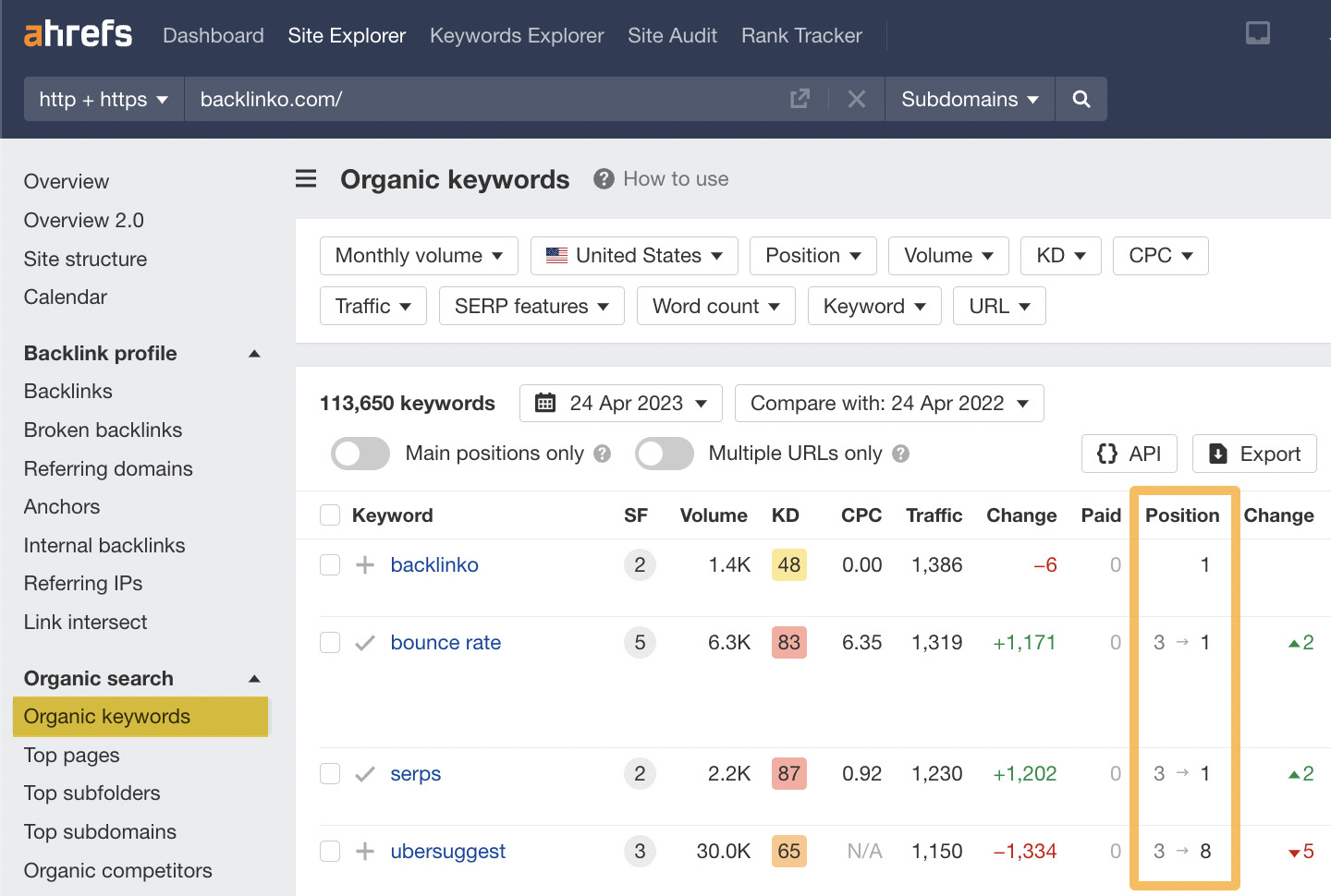 Relatório de palavras-chave orgânicas com posições destacadas, via Ahrefs' Site Explorer
