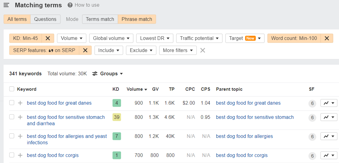 Relatório de termos correspondentes, por meio do Explorador de palavras-chave do Ahrefs