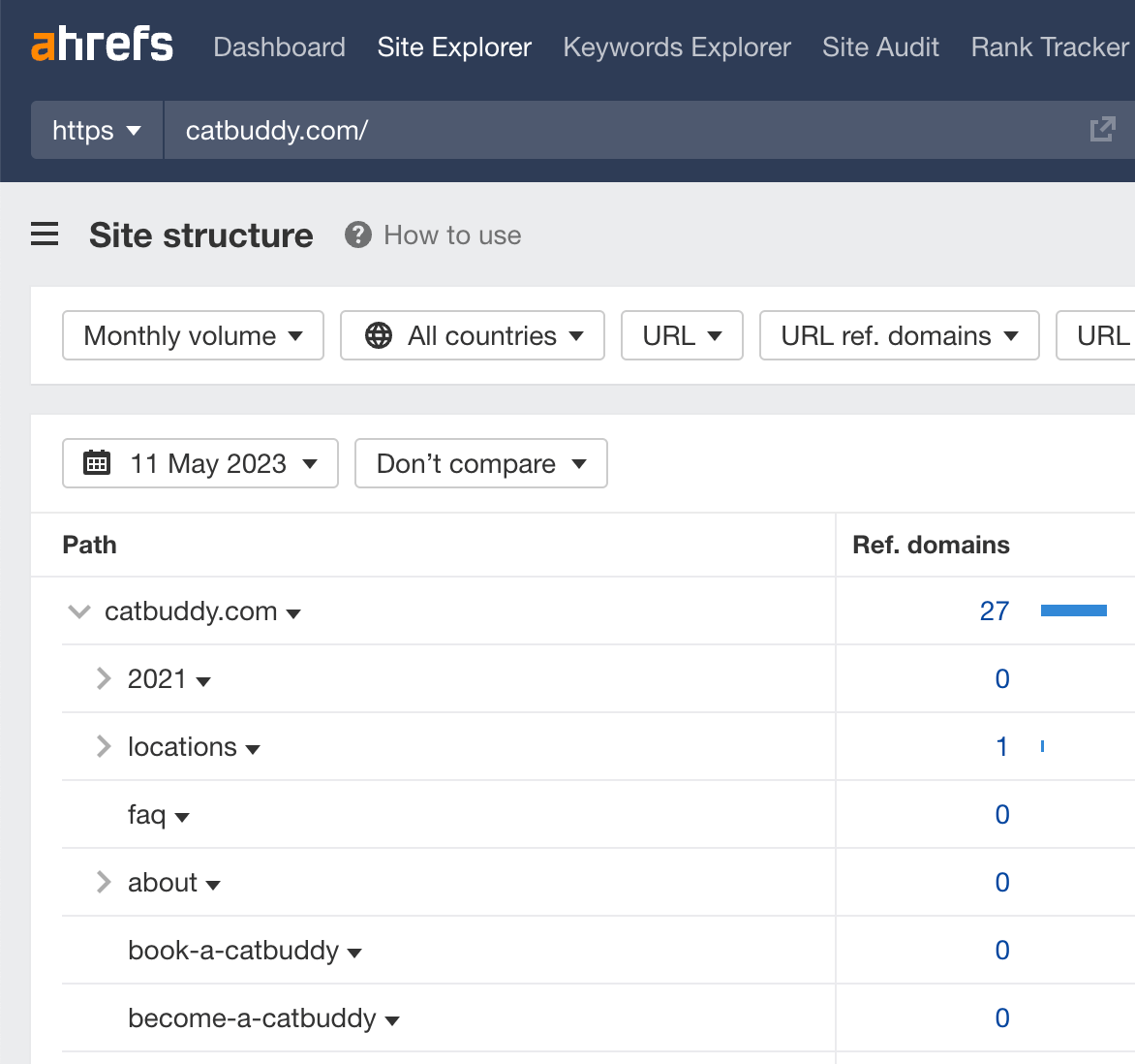 Exemplo de espionagem da estrutura do site de um concorrente usando o Site Explorer, por meio do Site Explorer da Ahrefs
