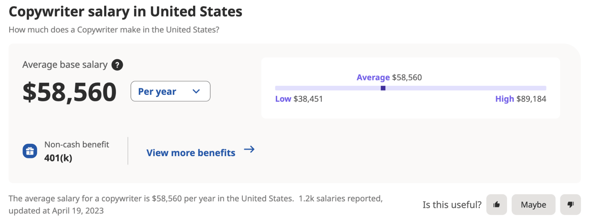 Copywriter salary in the United States, according to Indeed