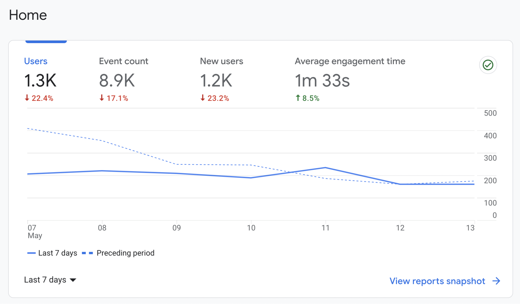 Google Analytics 界面