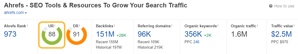 Métrica UR do Ahrefs