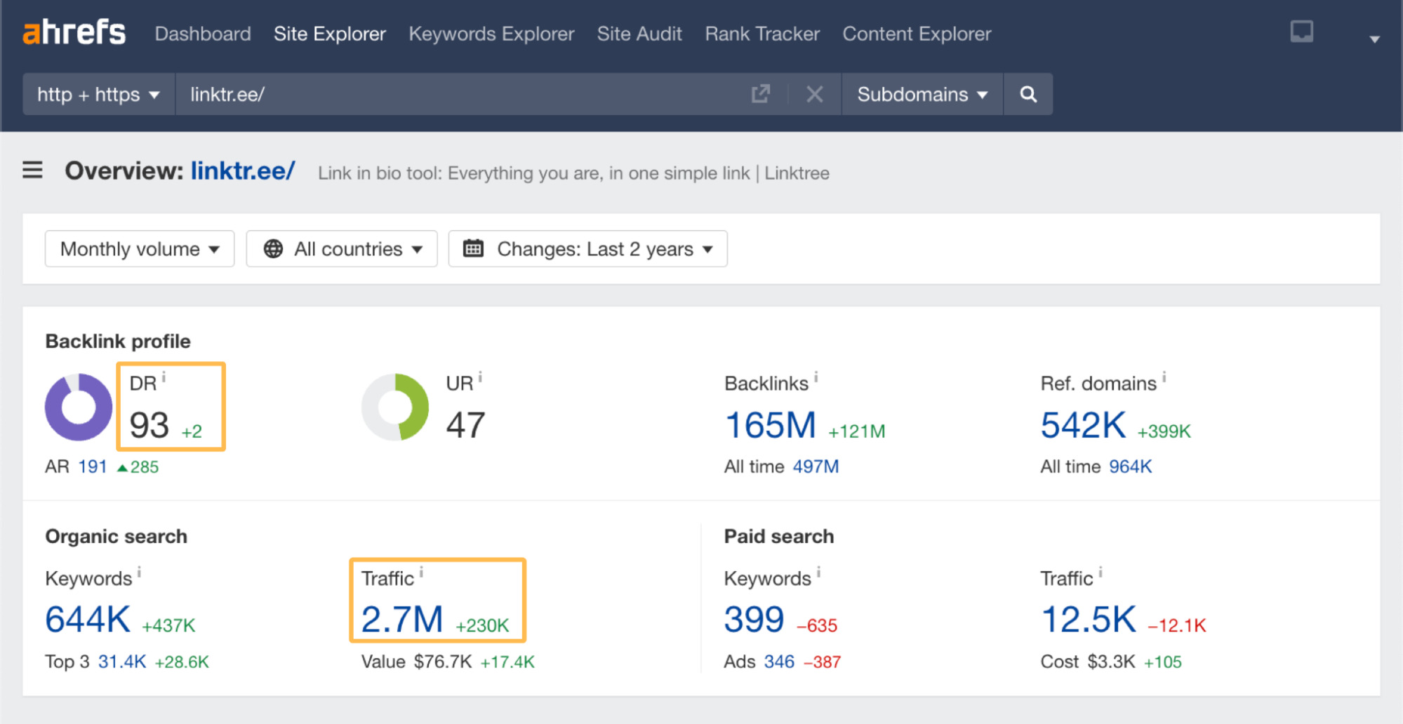 Visão geral de linktr.ee/, via Ahrefs' Site Explorer
