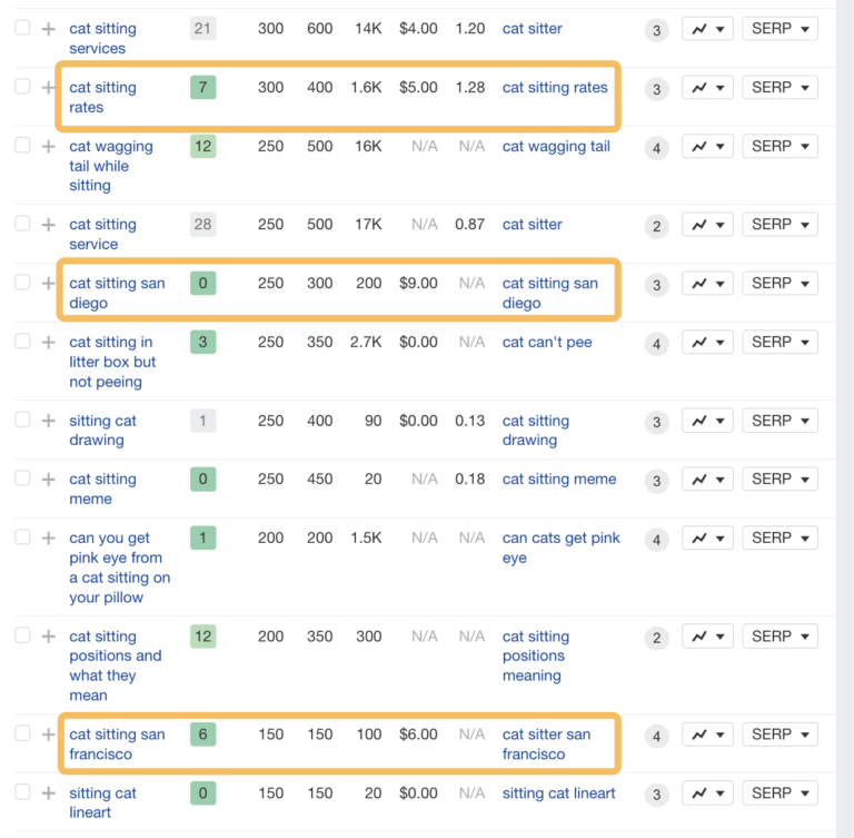 How to Structure Your Website Architecture for SEO