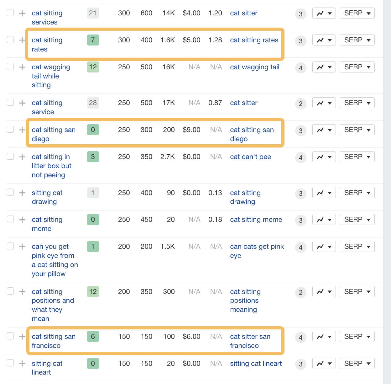 Mat،g terms report with highlighted terms, via Ahrefs' Keywords Explorer