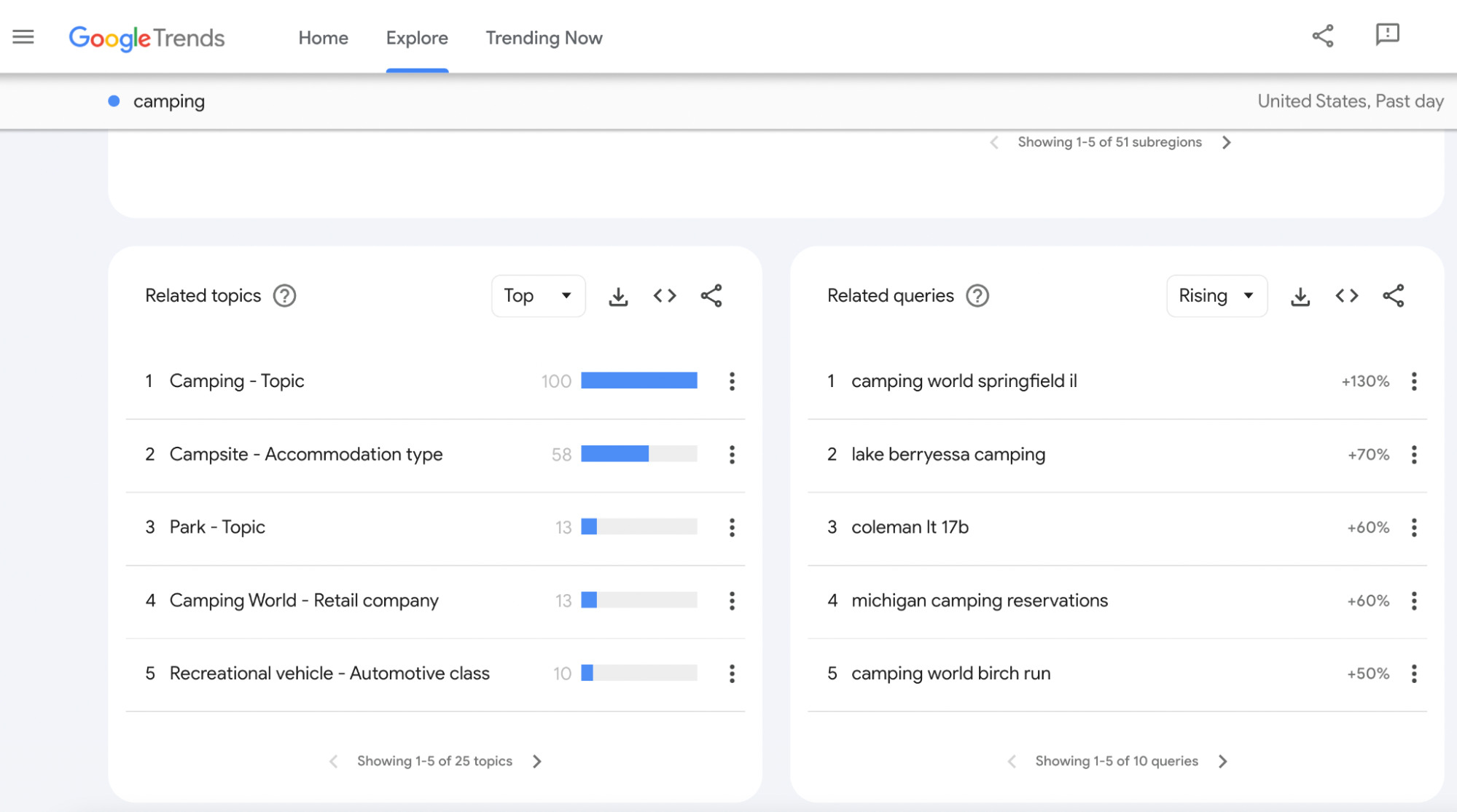 Google Trends 中 "camping" 的结果