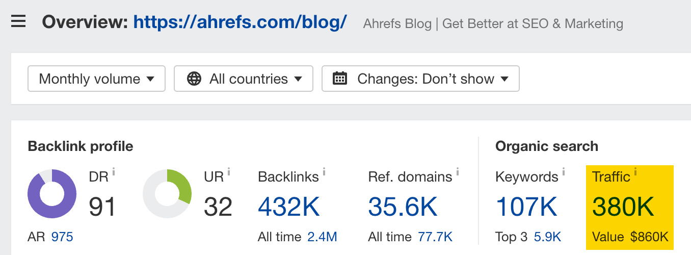 Tráfego orgânico chegando ao blog da Ahrefs, via Site Explorer da Ahrefs