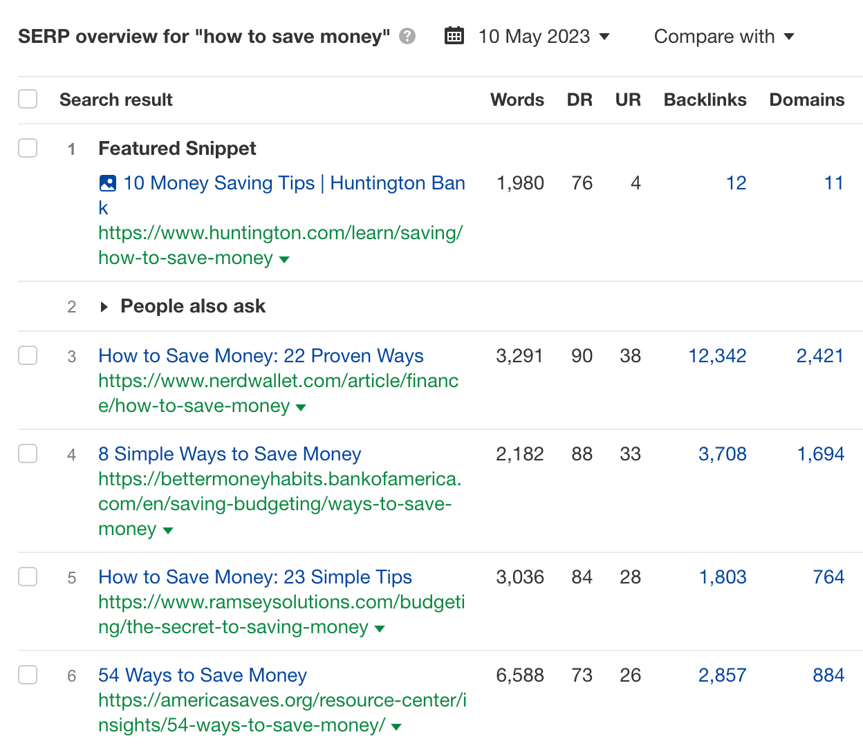 Visão geral da SERP para "como economizar dinheiro", por meio do Explorador de palavras-chave do Ahrefs