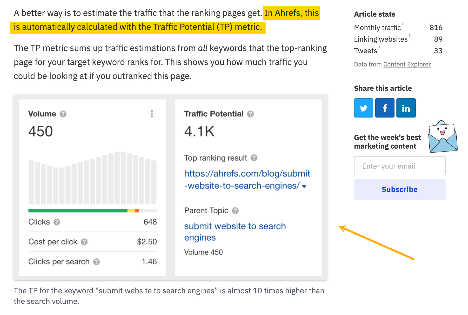 Content writing example