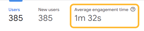 Tempo de engajamento, via Google Analytics