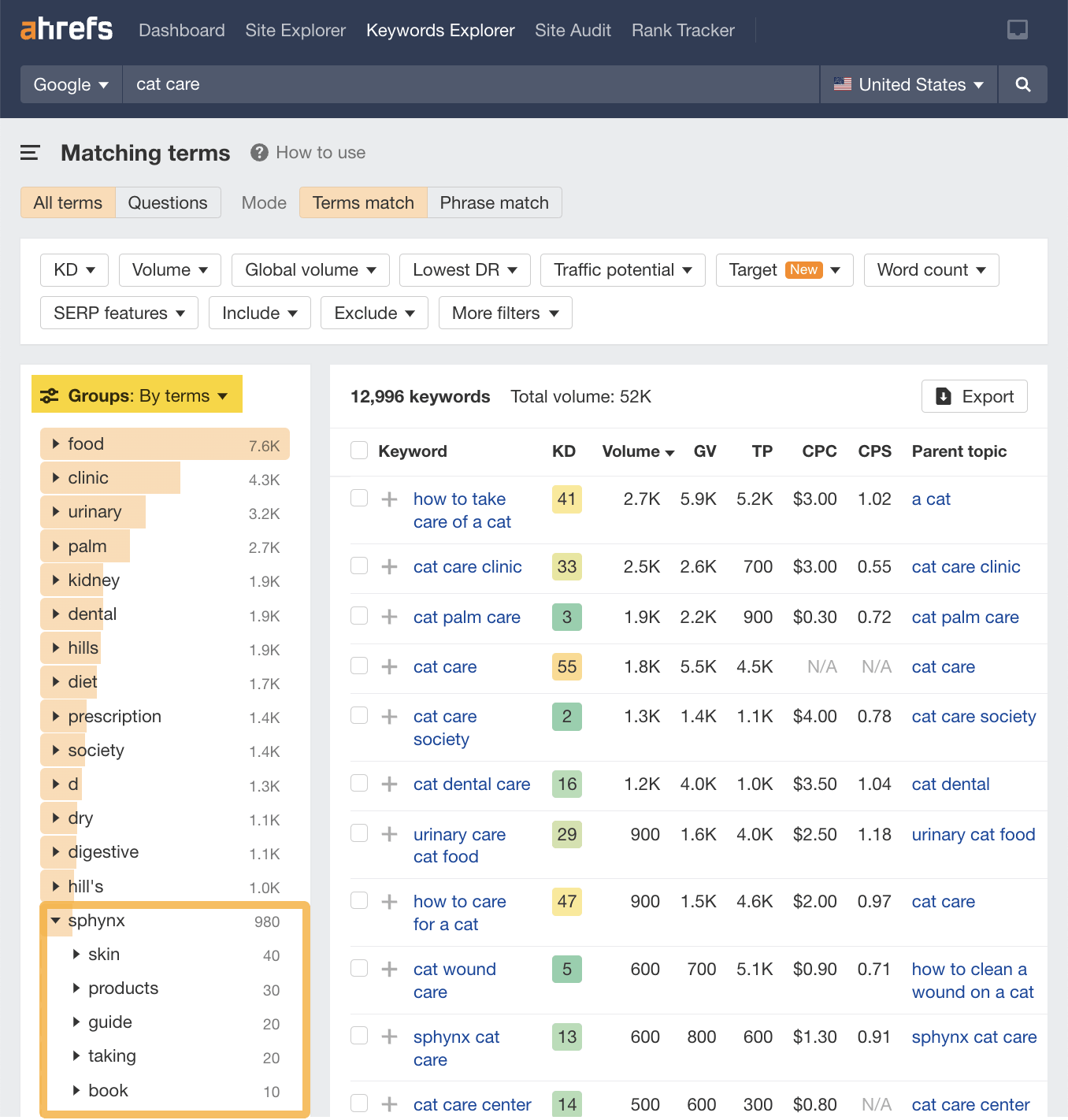Keyword research groups using the Mat،g terms report, via Ahrefs' Site Explorer