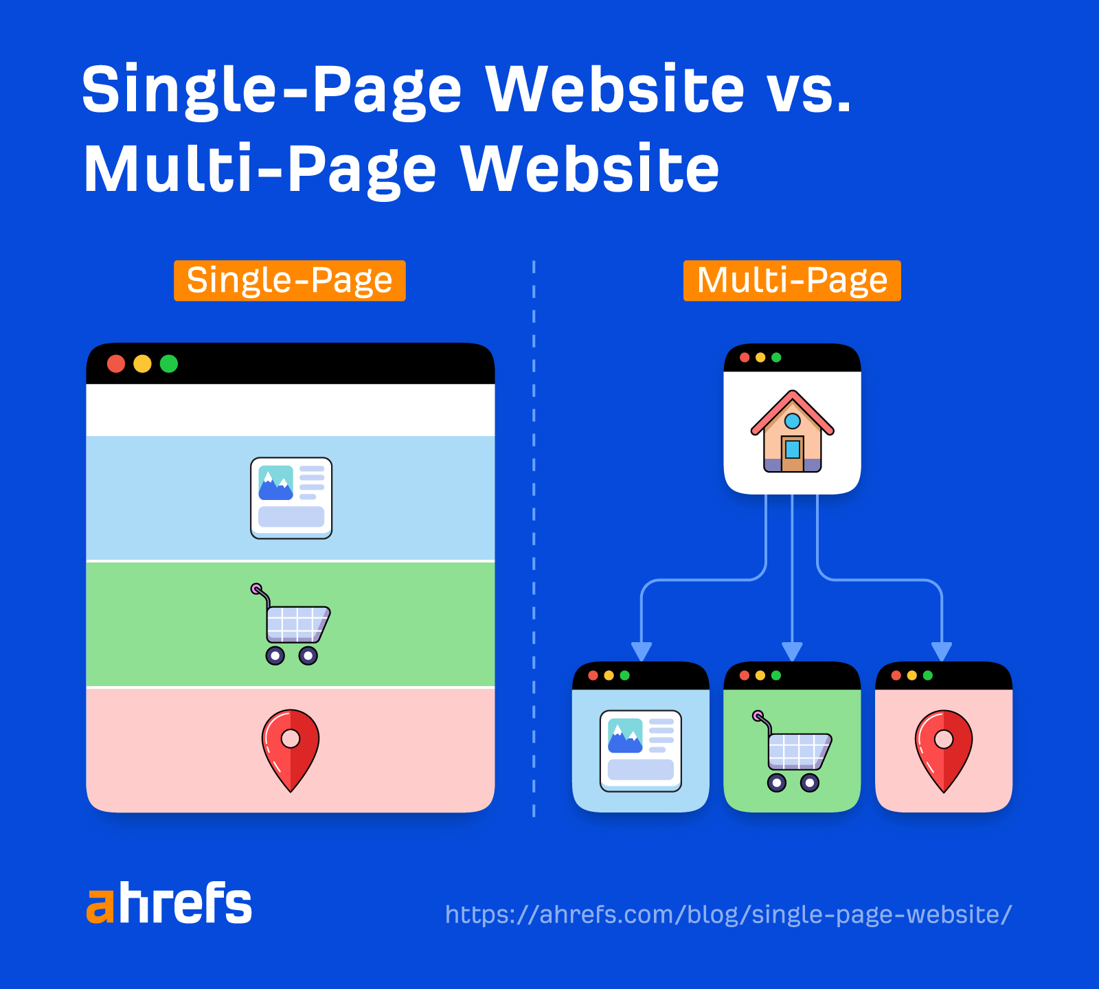 Single-Page Websites and SEO: The Essential Guide