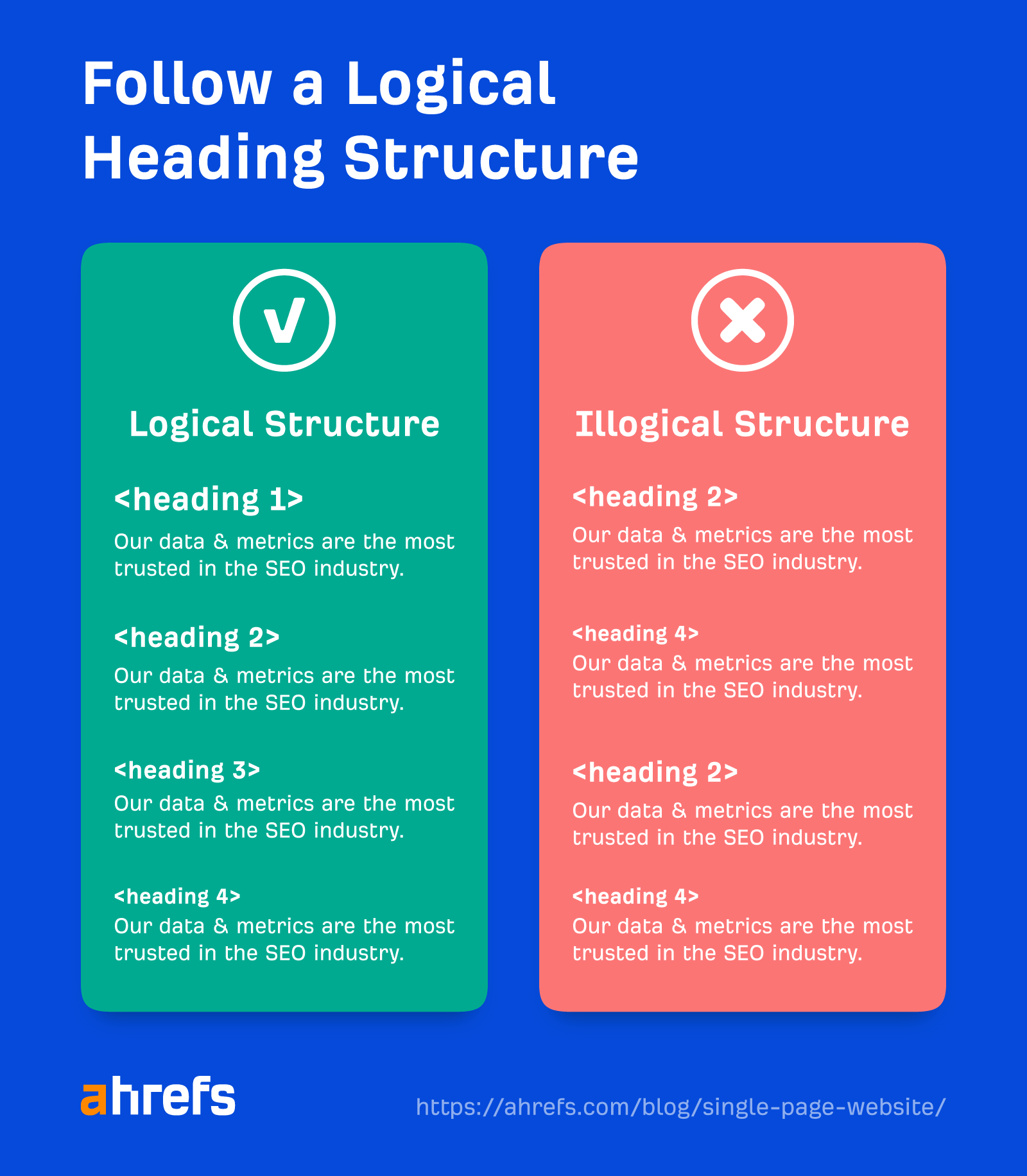 Example s،wing logical heading tag structure vs. illogical structure
