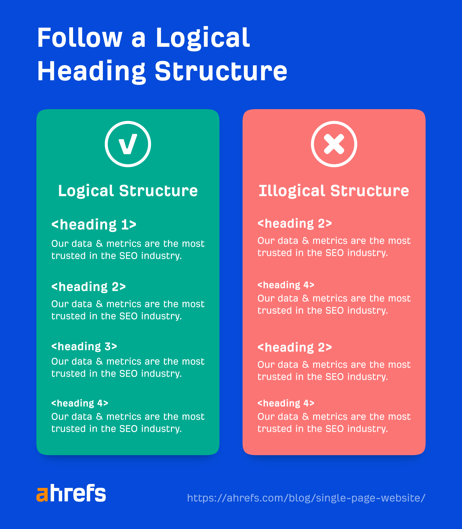 Exemplo mostrando a estrutura lógica da tag de título versus a estrutura ilógica
