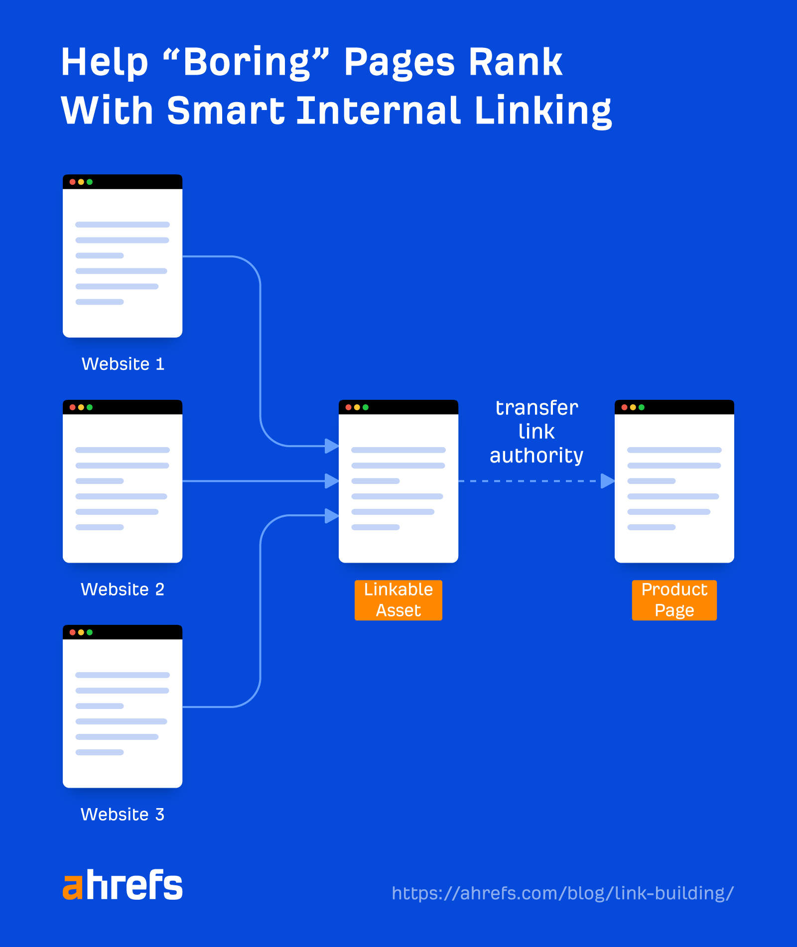 Illustration of the Middleman Method