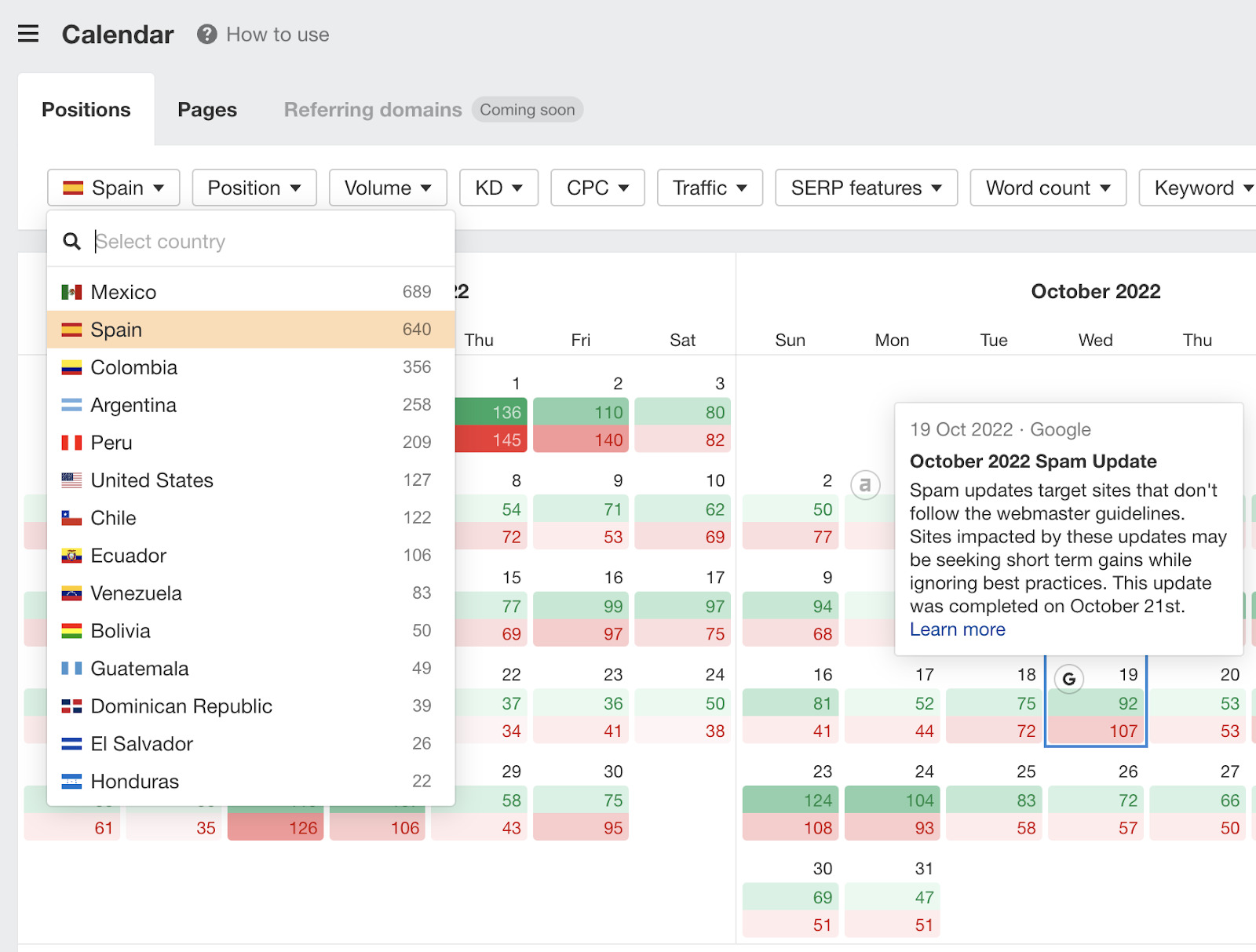 Country filter improvements and Ahrefs and Google update notes in Calendar report