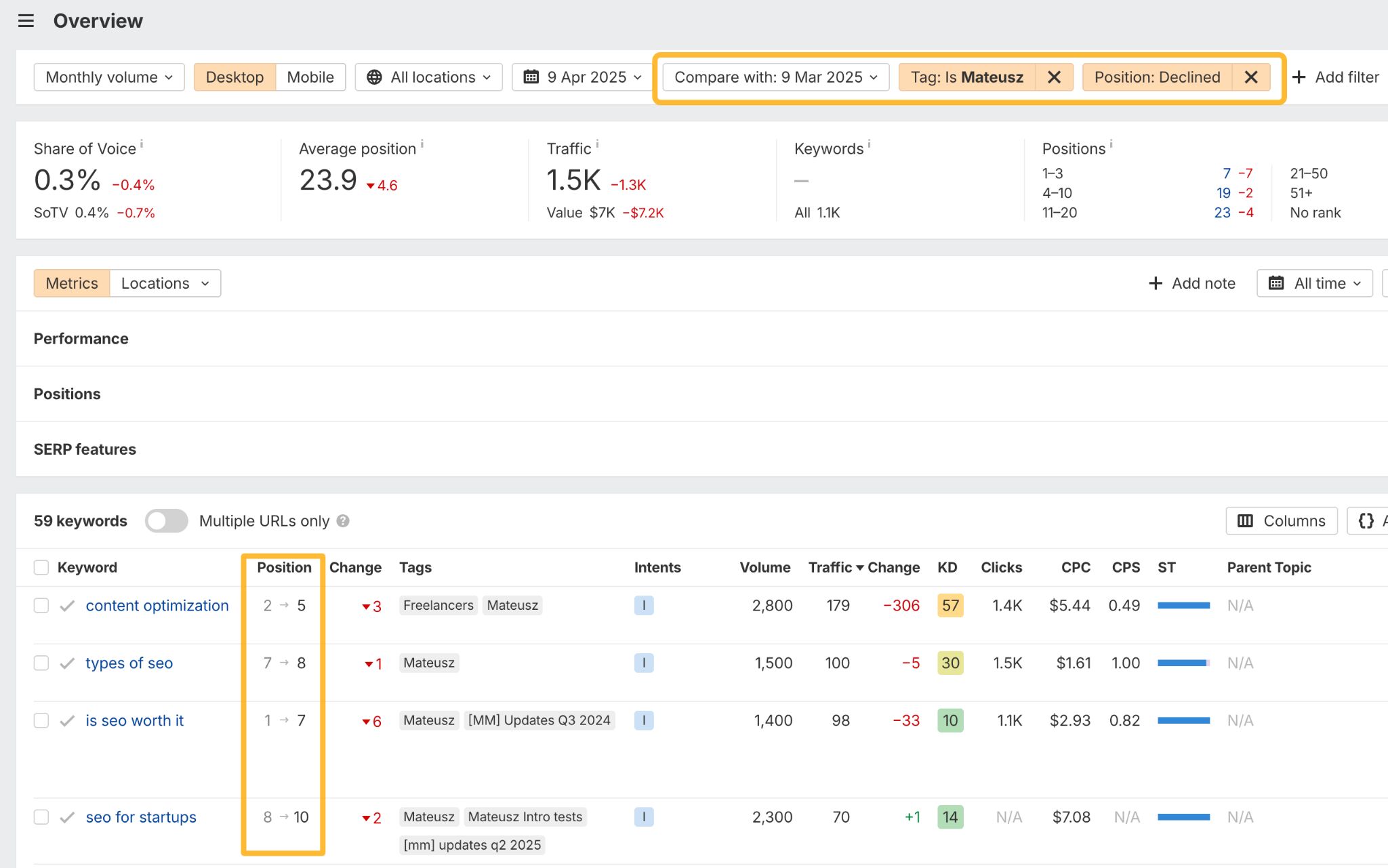 Combining tagging and filters in Rank Tracker. 