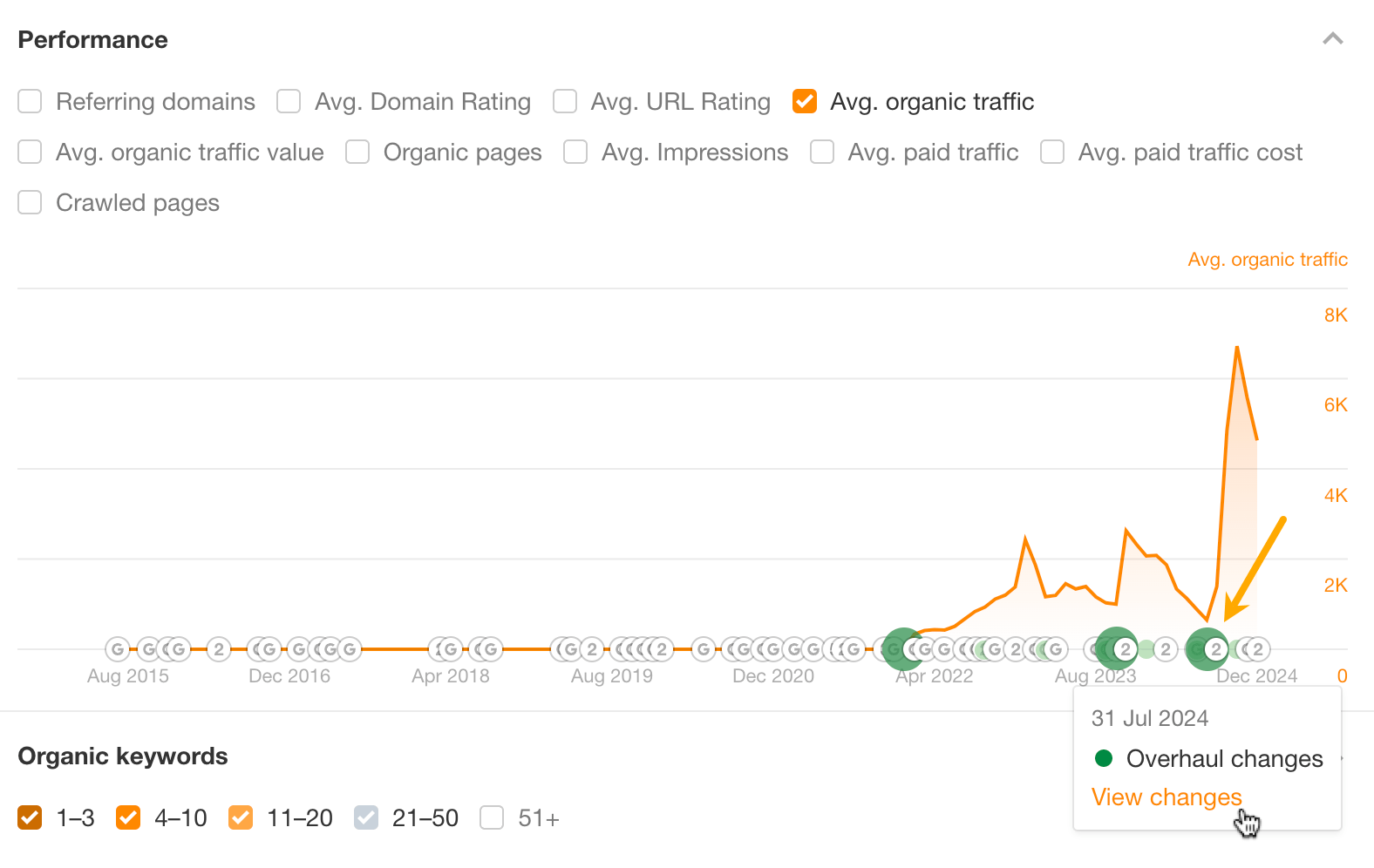 Content changes feature in Ahrefs 