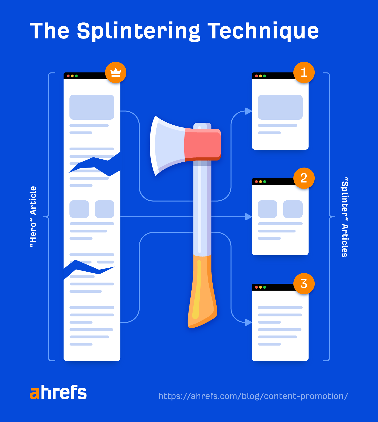 An illustration of the Splintering Technique