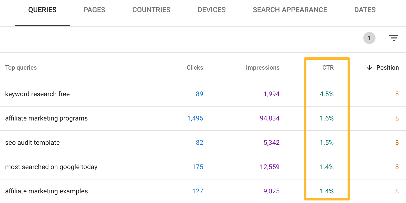 CTR data in Google Search Console 