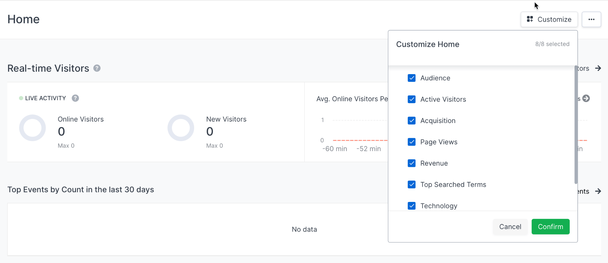 Customizing home panel in Countly