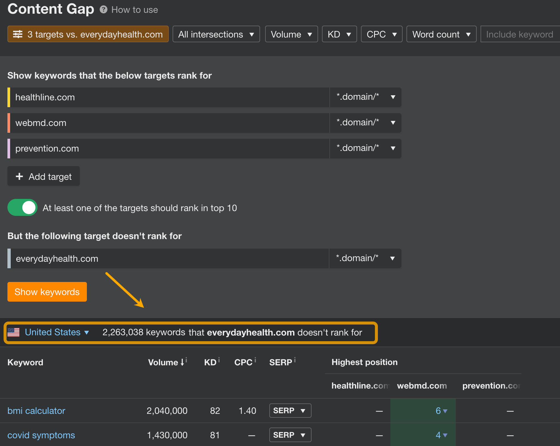 Ahrefs 的 "Content Gap（内容差距机会）" 报告