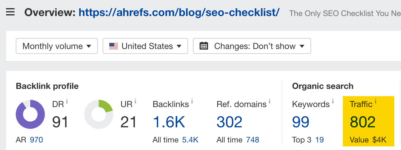 Amount of organic traffic coming to Ahrefs' SEO checklist post, via Ahrefs' Site Explorer
