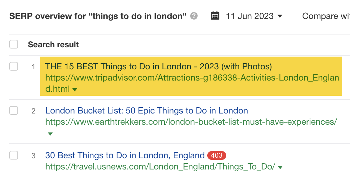 SERP overview for "things to do in london," via Ahrefs' Keywords Explorer