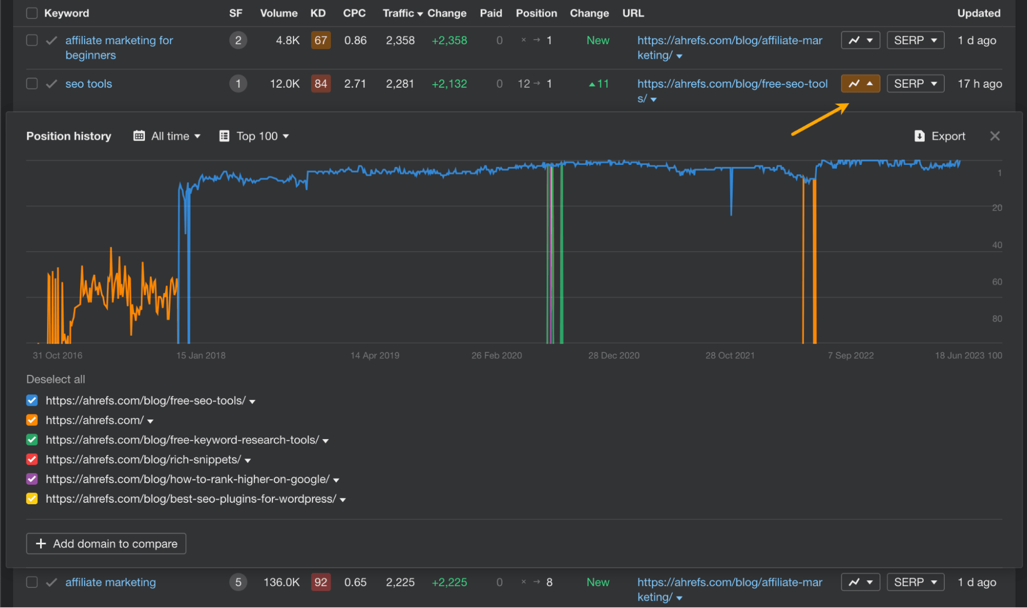 在 Ahrefs Site Explorer（网站分析）中的排名历史功能