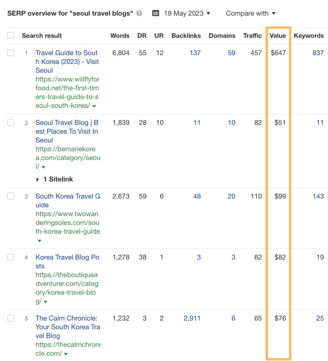 یافتن ارزش دلاری تخمینی کلمات کلیدی بر اساس صفحه با استفاده از نمای کلی SERP، از طریق Ahrefs' Keywords Explorer