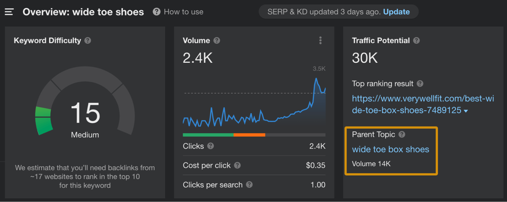 Ahrefs Keywords Explorer（关键词分析）中的关键字概览