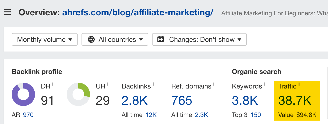 Search traffic coming to Ahrefs' blog post on affiliate marketing, via Ahrefs' Site Explorer
