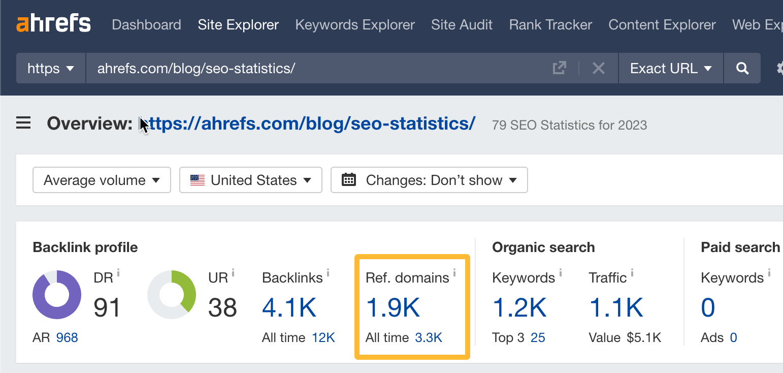 指向我们 "SEO statistics" 页面的引用域数量  